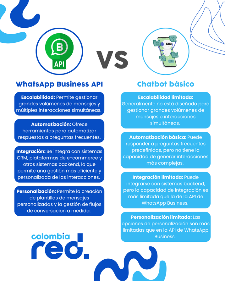 WhatsApp Business API